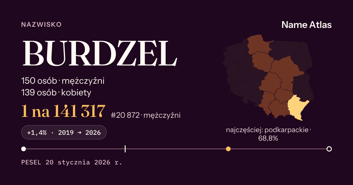 Karta nazwiska z liczbami z rejestru PESEL: BURDZEL