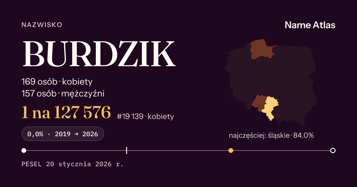 Karta nazwiska z liczbami z rejestru PESEL: BURDZIK