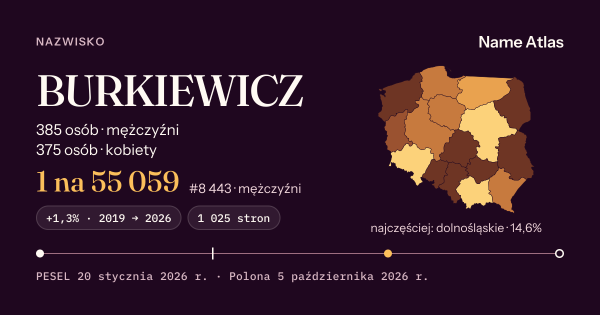 Karta nazwiska z liczbami z rejestru PESEL: BURKIEWICZ