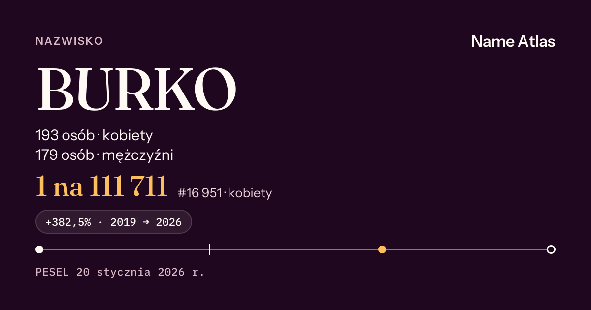 Karta nazwiska z liczbami z rejestru PESEL: BURKO