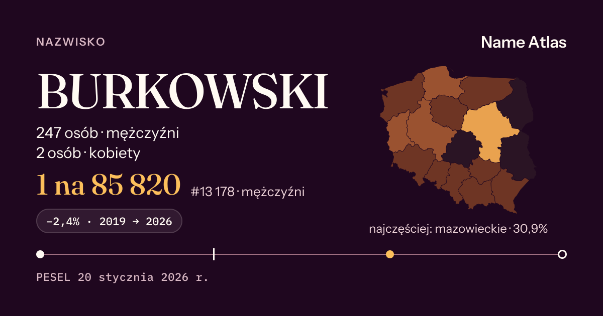 Karta nazwiska z liczbami z rejestru PESEL: BURKOWSKI