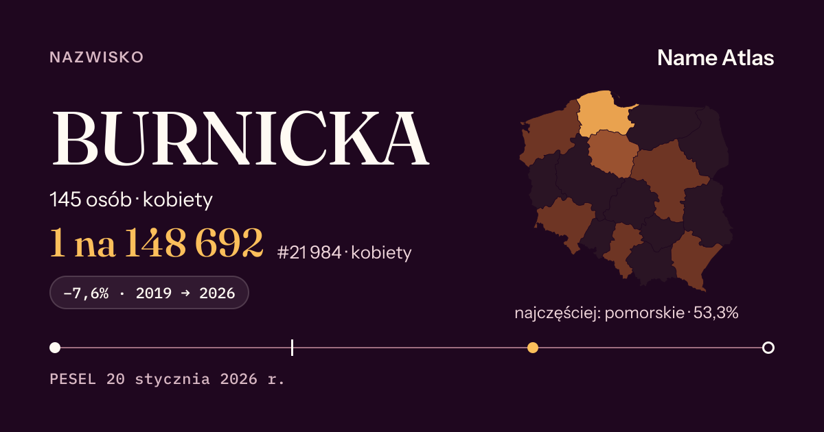 Karta nazwiska z liczbami z rejestru PESEL: BURNICKA
