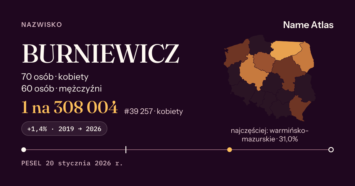 Karta nazwiska z liczbami z rejestru PESEL: BURNIEWICZ