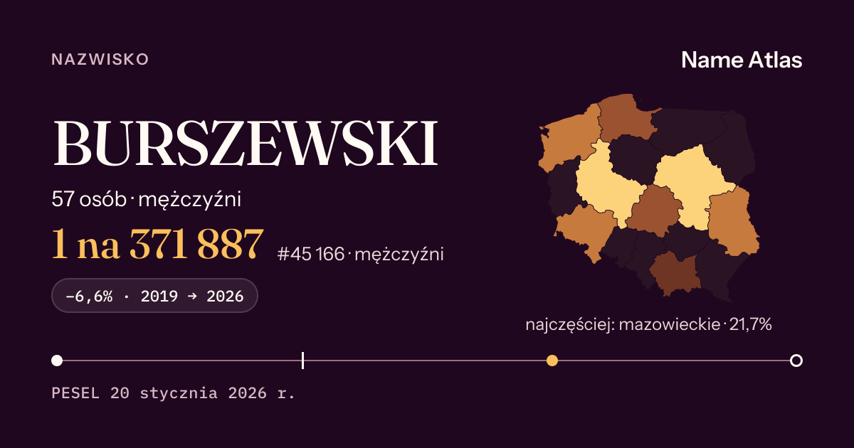 Karta nazwiska z liczbami z rejestru PESEL: BURSZEWSKI