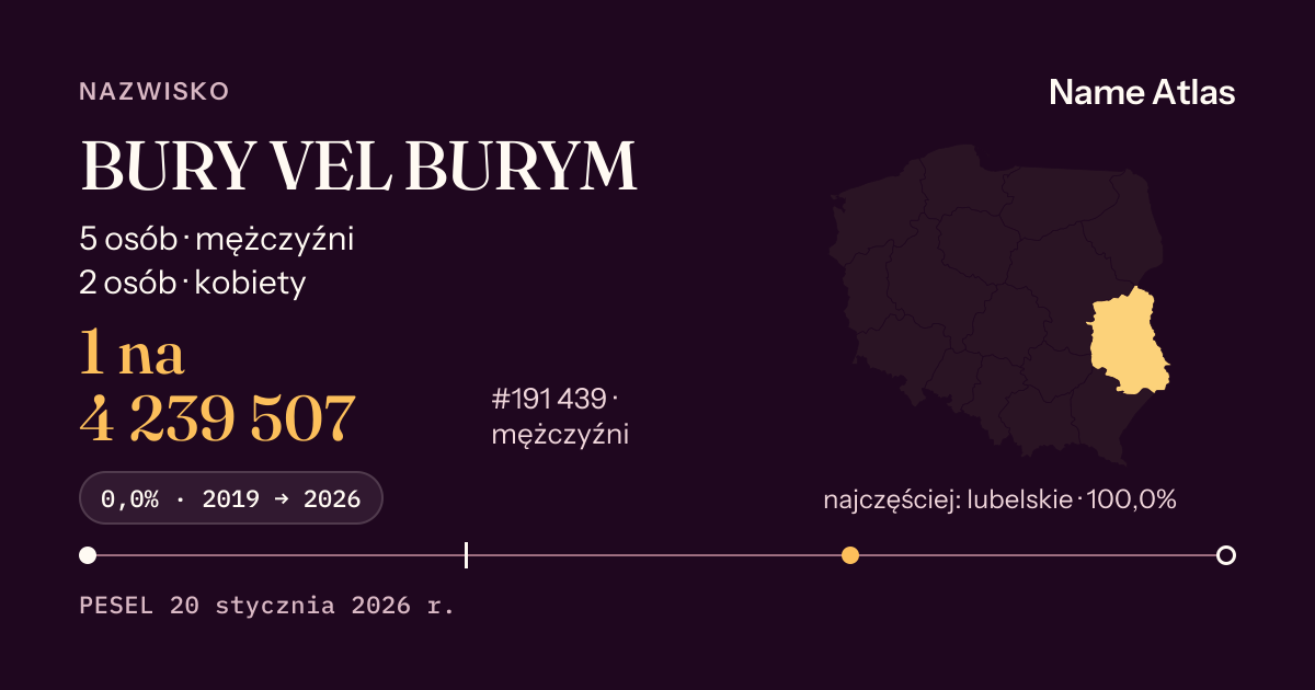 Karta nazwiska z liczbami z rejestru PESEL: BURY VEL BURYM