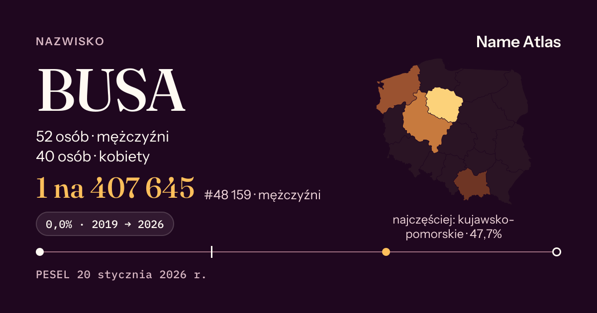 Karta nazwiska z liczbami z rejestru PESEL: BUSA