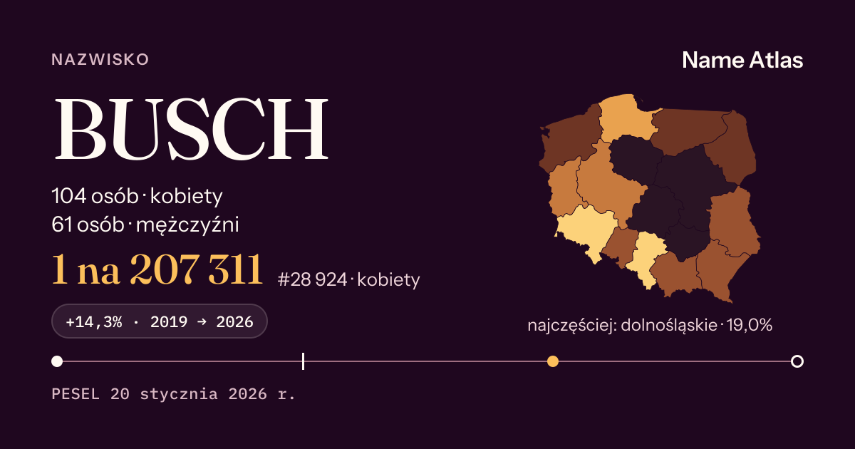 Karta nazwiska z liczbami z rejestru PESEL: BUSCH