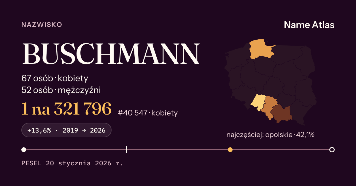 Karta nazwiska z liczbami z rejestru PESEL: BUSCHMANN