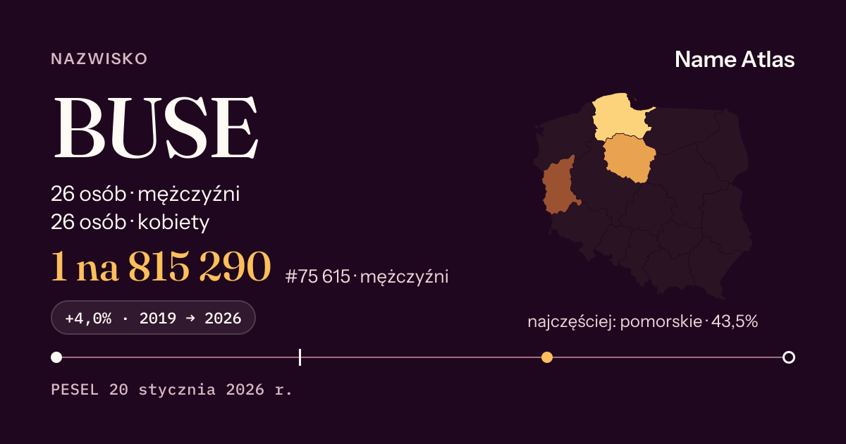 Karta nazwiska z liczbami z rejestru PESEL: BUSE