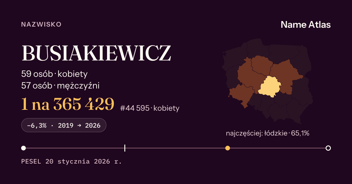 Karta nazwiska z liczbami z rejestru PESEL: BUSIAKIEWICZ
