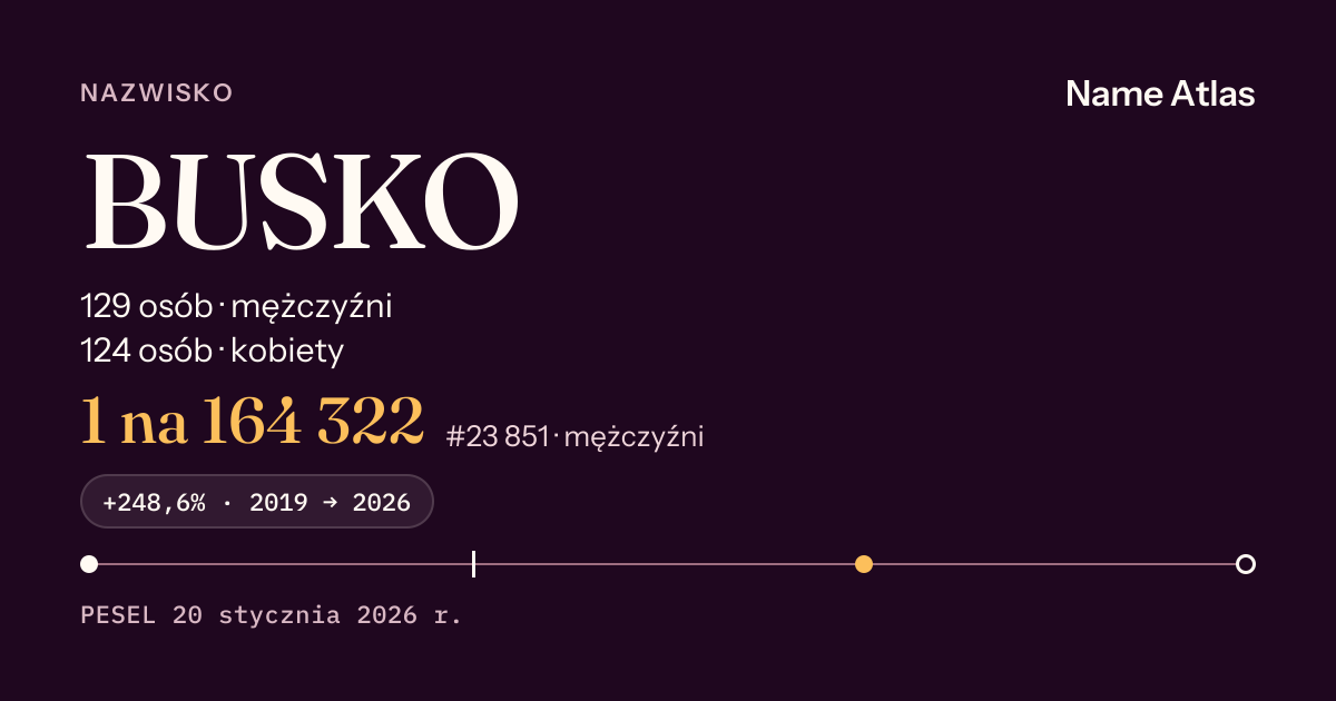 Karta nazwiska z liczbami z rejestru PESEL: BUSKO