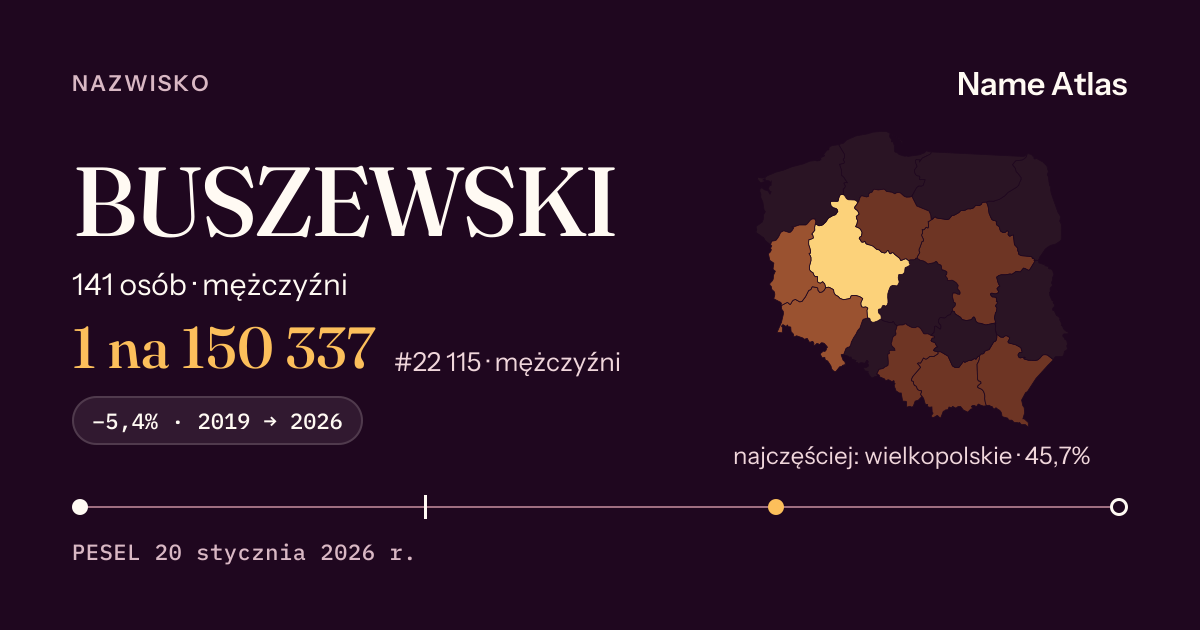 Karta nazwiska z liczbami z rejestru PESEL: BUSZEWSKI