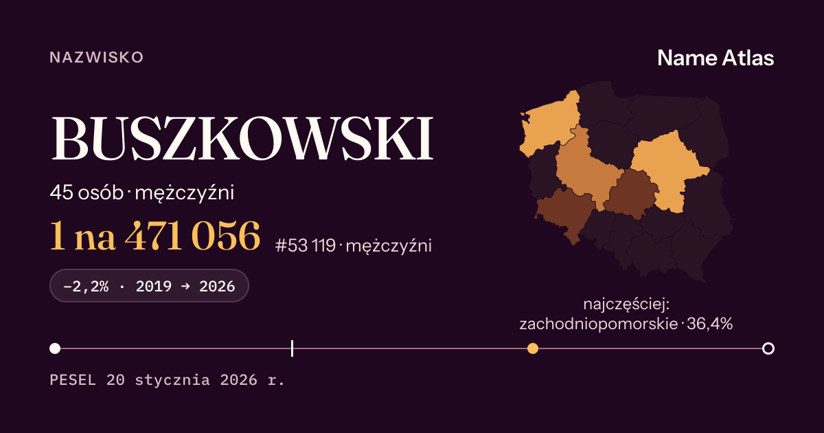 Karta nazwiska z liczbami z rejestru PESEL: BUSZKOWSKI