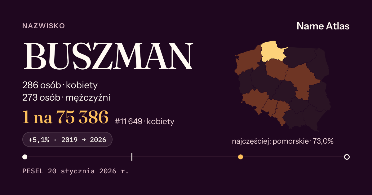 Karta nazwiska z liczbami z rejestru PESEL: BUSZMAN