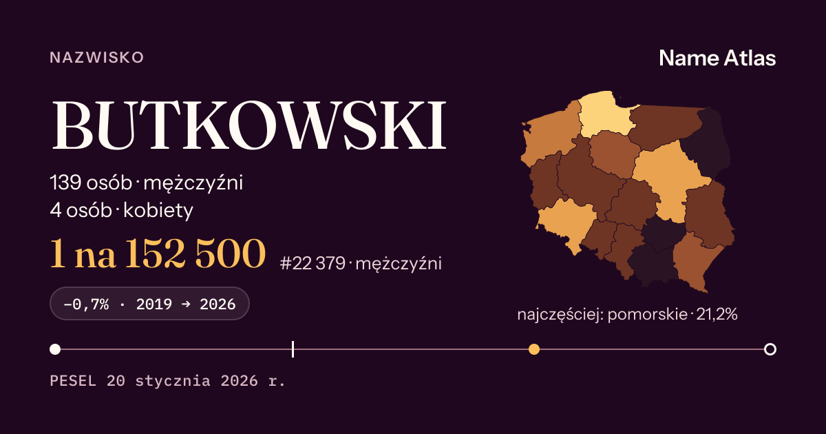 Karta nazwiska z liczbami z rejestru PESEL: BUTKOWSKI