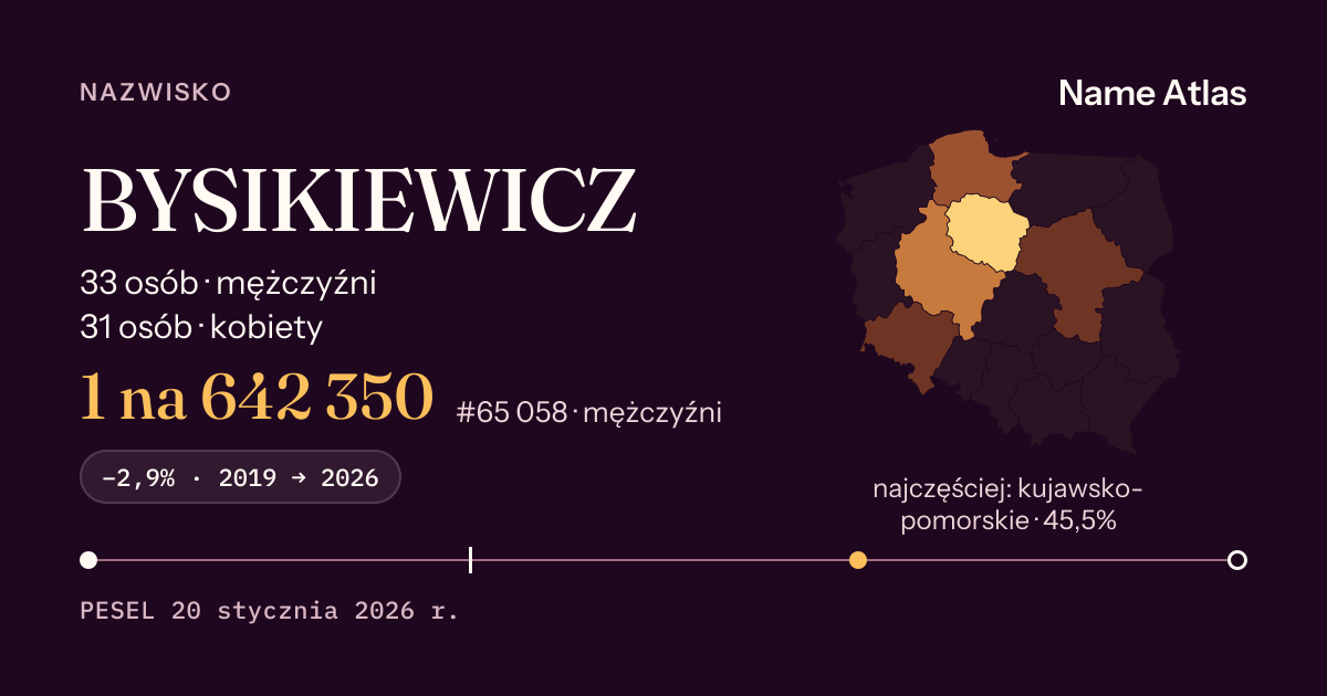 Karta nazwiska z liczbami z rejestru PESEL: BYSIKIEWICZ