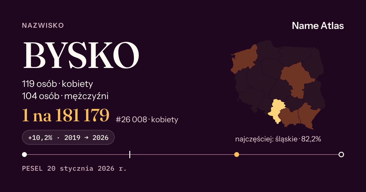 Karta nazwiska z liczbami z rejestru PESEL: BYSKO