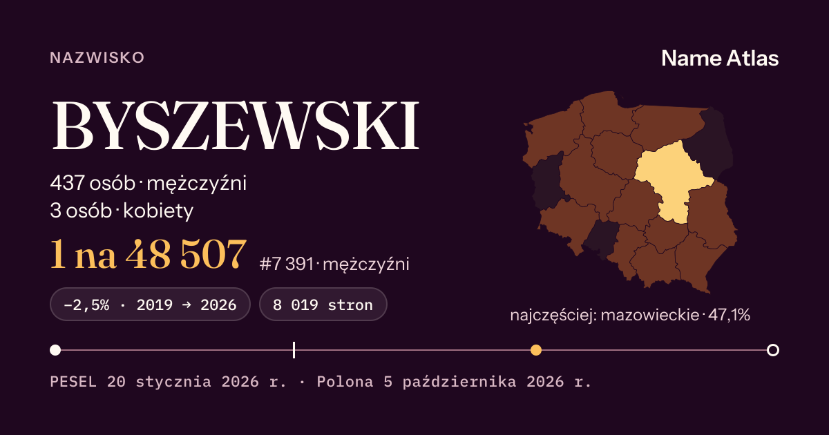 Karta nazwiska z liczbami z rejestru PESEL: BYSZEWSKI