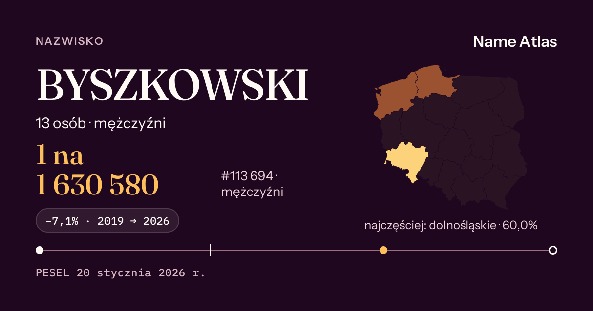 Karta nazwiska z liczbami z rejestru PESEL: BYSZKOWSKI