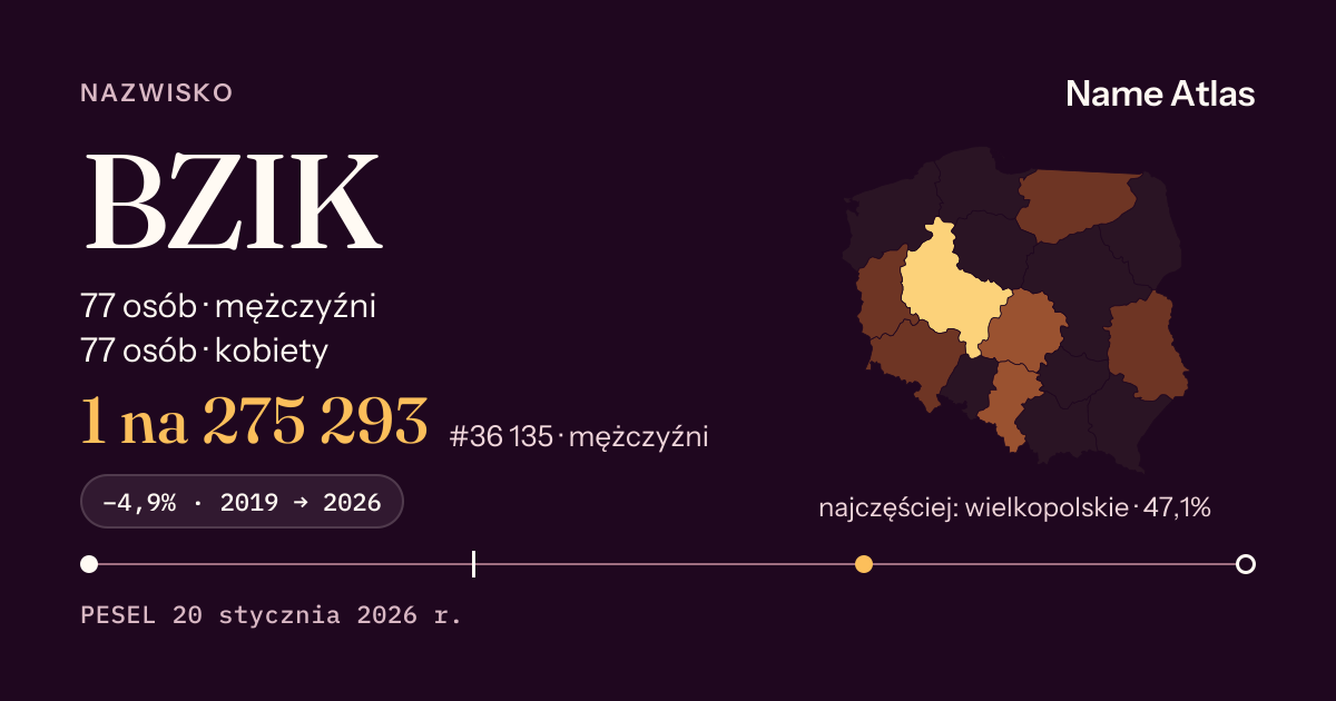 Karta nazwiska z liczbami z rejestru PESEL: BZIK