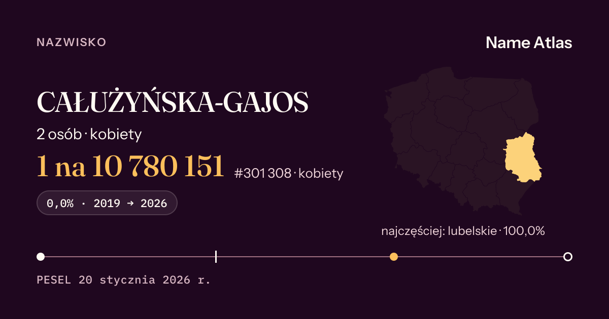 Karta nazwiska z liczbami z rejestru PESEL: CAŁUŻYŃSKA-GAJOS