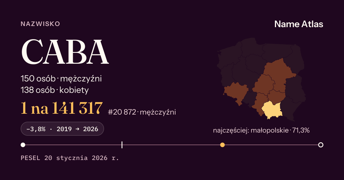 Karta nazwiska z liczbami z rejestru PESEL: CABA