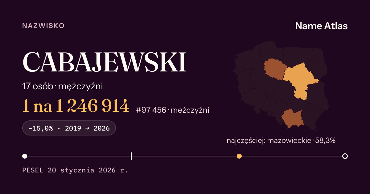Karta nazwiska z liczbami z rejestru PESEL: CABAJEWSKI