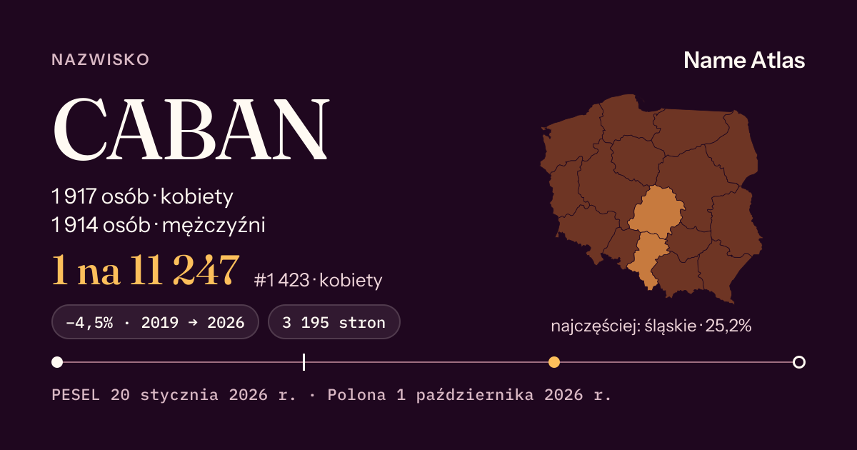 Karta nazwiska z liczbami z rejestru PESEL: CABAN
