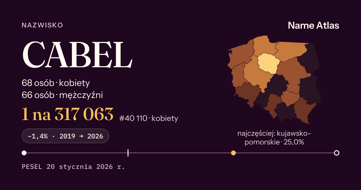 Karta nazwiska z liczbami z rejestru PESEL: CABEL