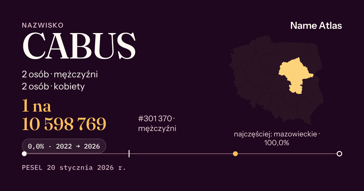 Karta nazwiska z liczbami z rejestru PESEL: CABUS