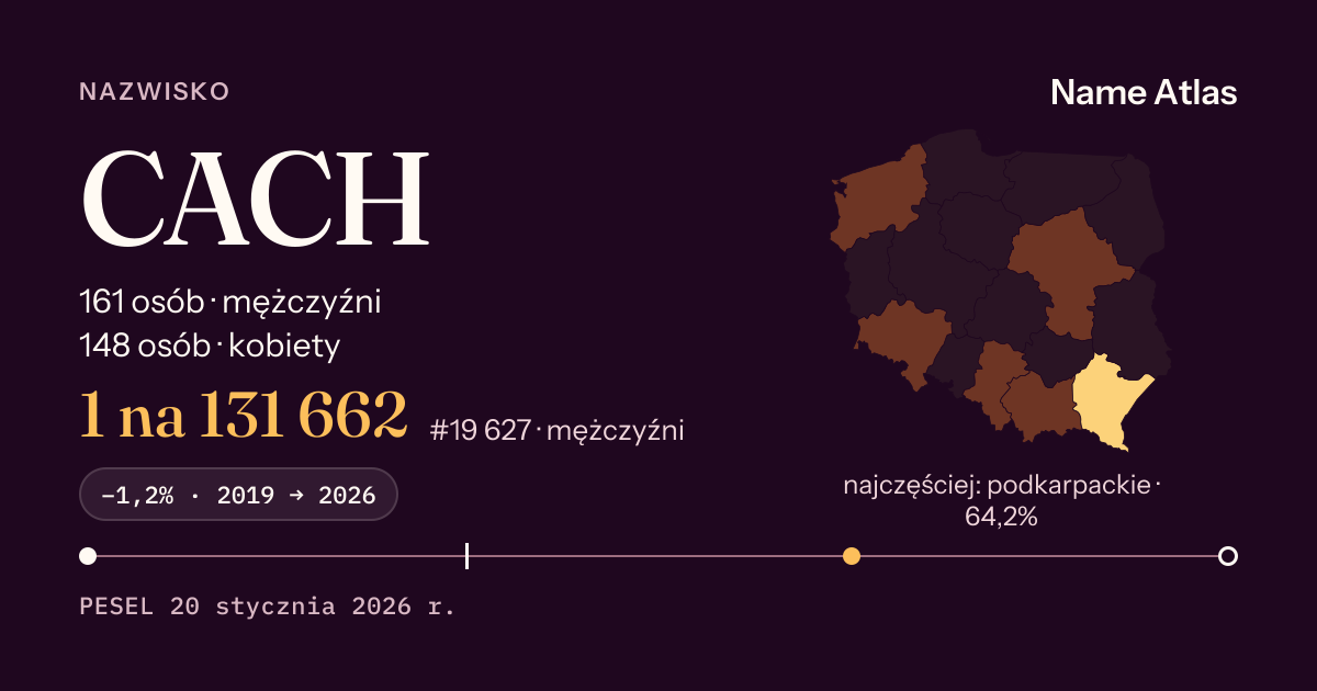 Karta nazwiska z liczbami z rejestru PESEL: CACH