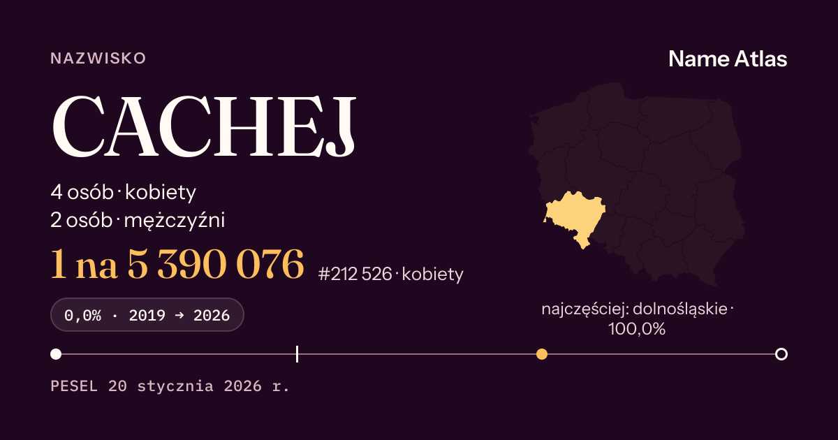 Karta nazwiska z liczbami z rejestru PESEL: CACHEJ