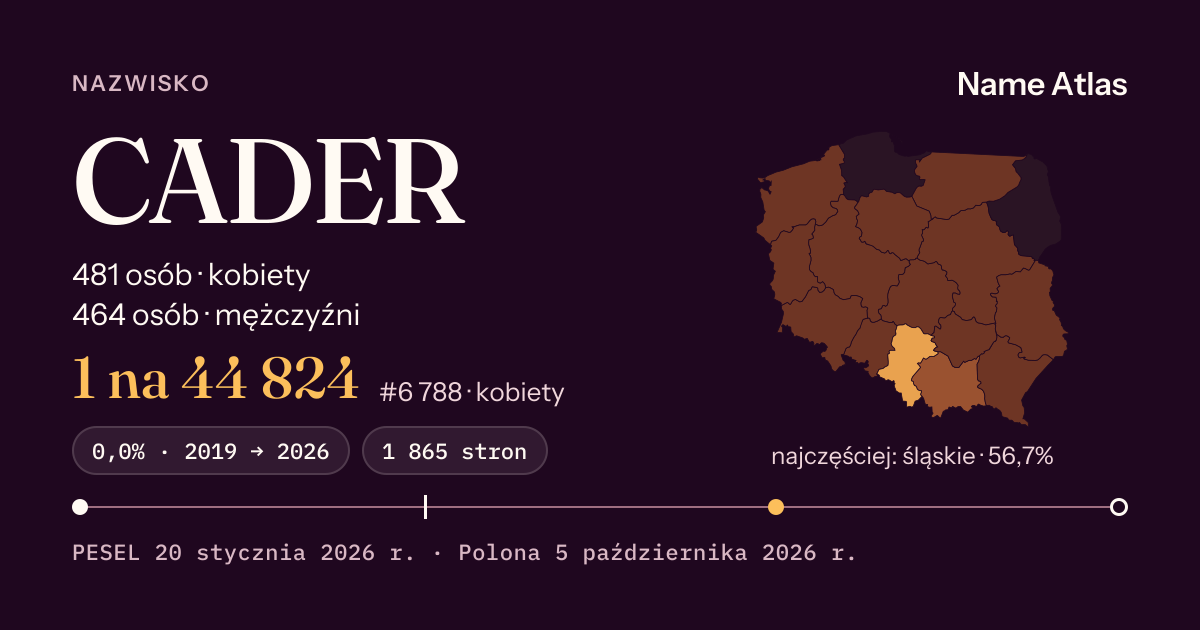 Karta nazwiska z liczbami z rejestru PESEL: CADER