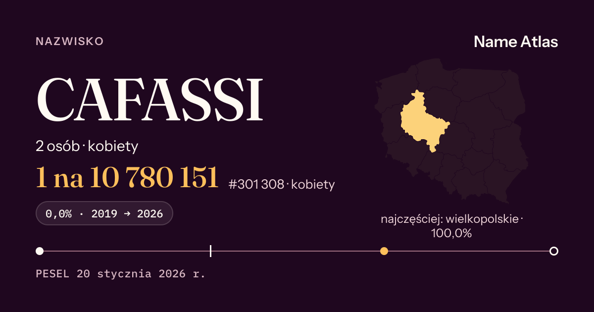 Karta nazwiska z liczbami z rejestru PESEL: CAFASSI