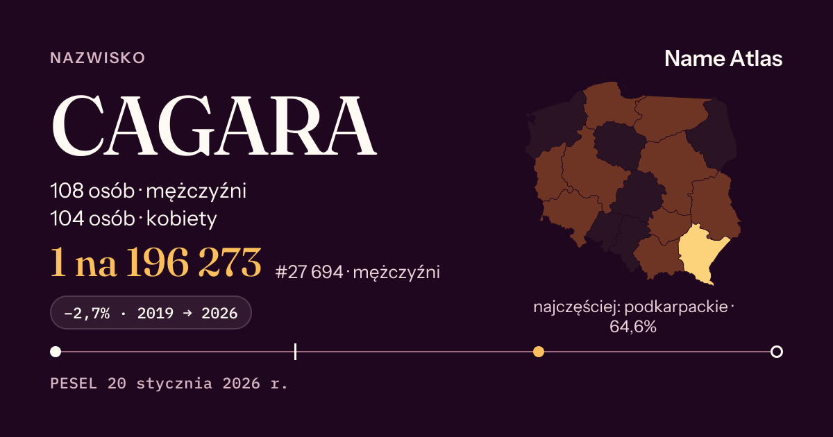 Karta nazwiska z liczbami z rejestru PESEL: CAGARA