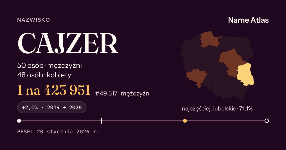 Karta nazwiska z liczbami z rejestru PESEL: CAJZER