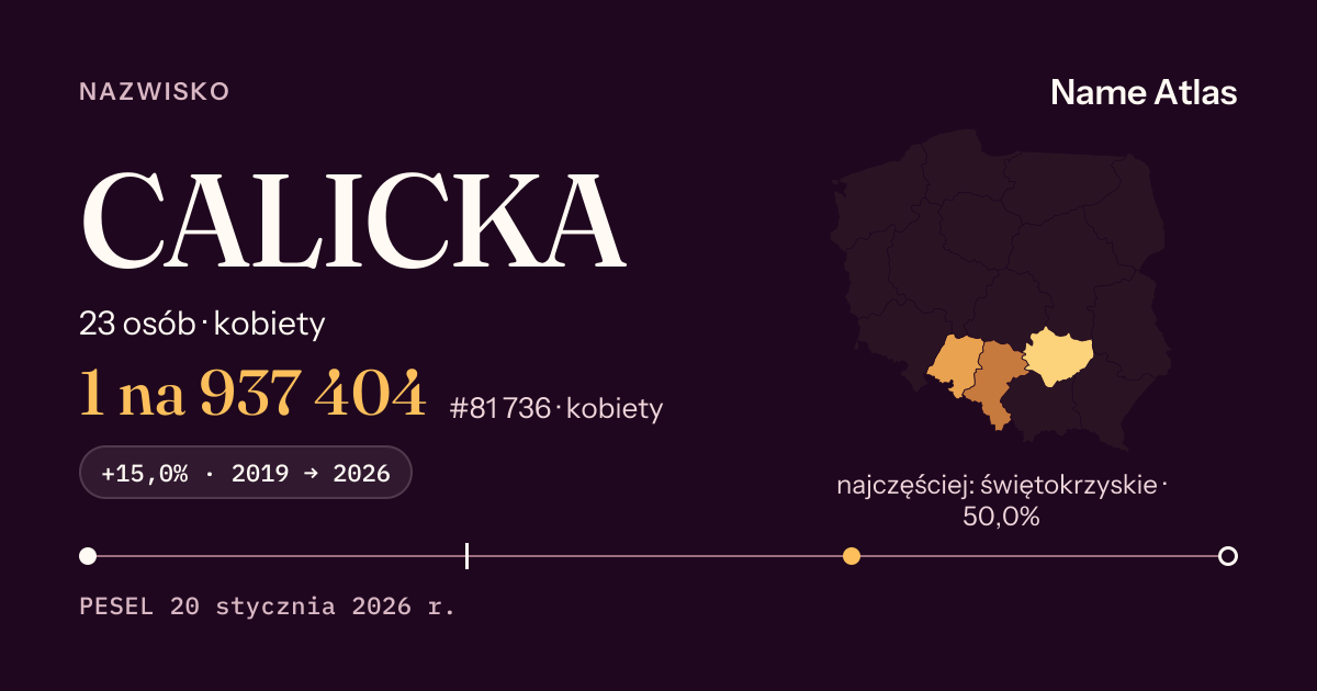 Karta nazwiska z liczbami z rejestru PESEL: CALICKA