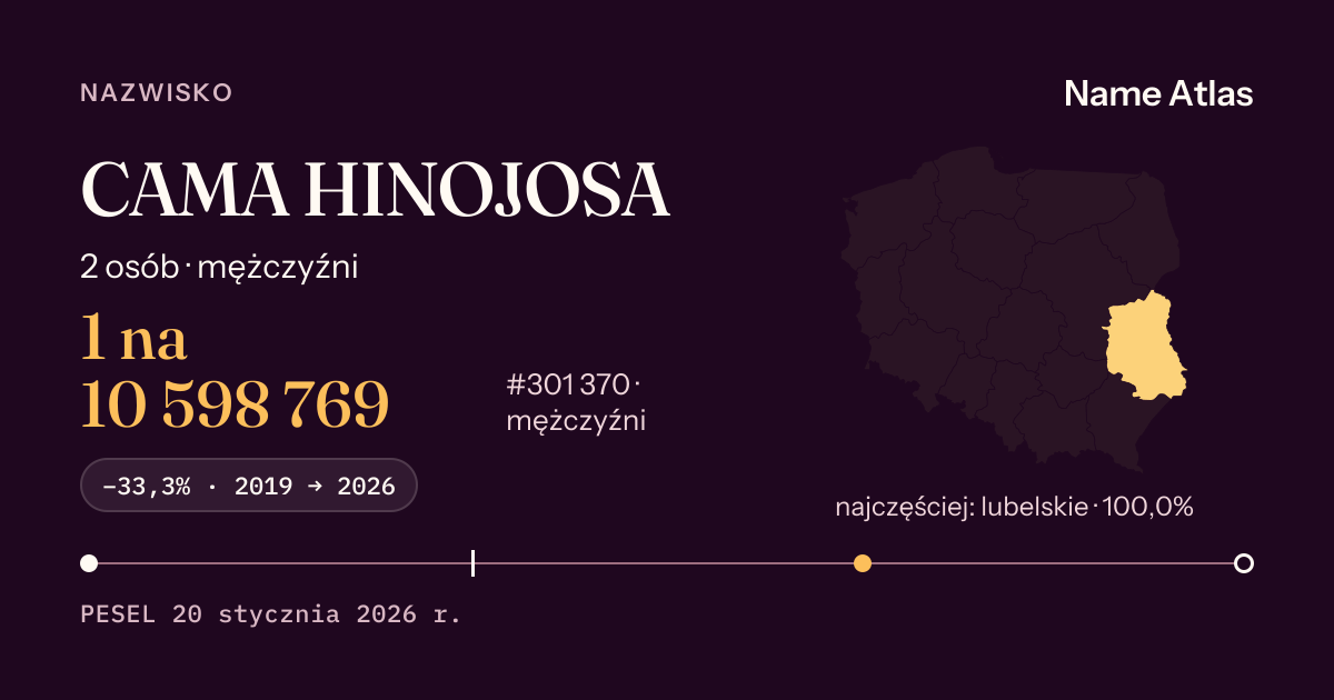 Karta nazwiska z liczbami z rejestru PESEL: CAMA HINOJOSA