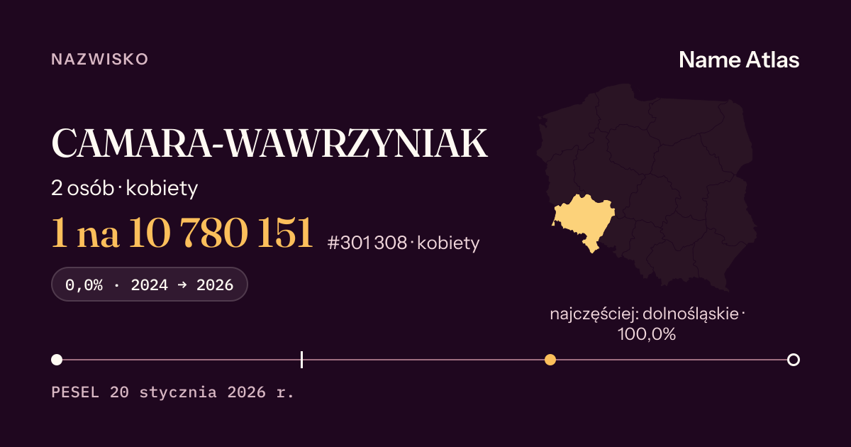 Karta nazwiska z liczbami z rejestru PESEL: CAMARA-WAWRZYNIAK