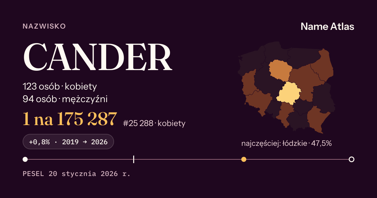 Karta nazwiska z liczbami z rejestru PESEL: CANDER