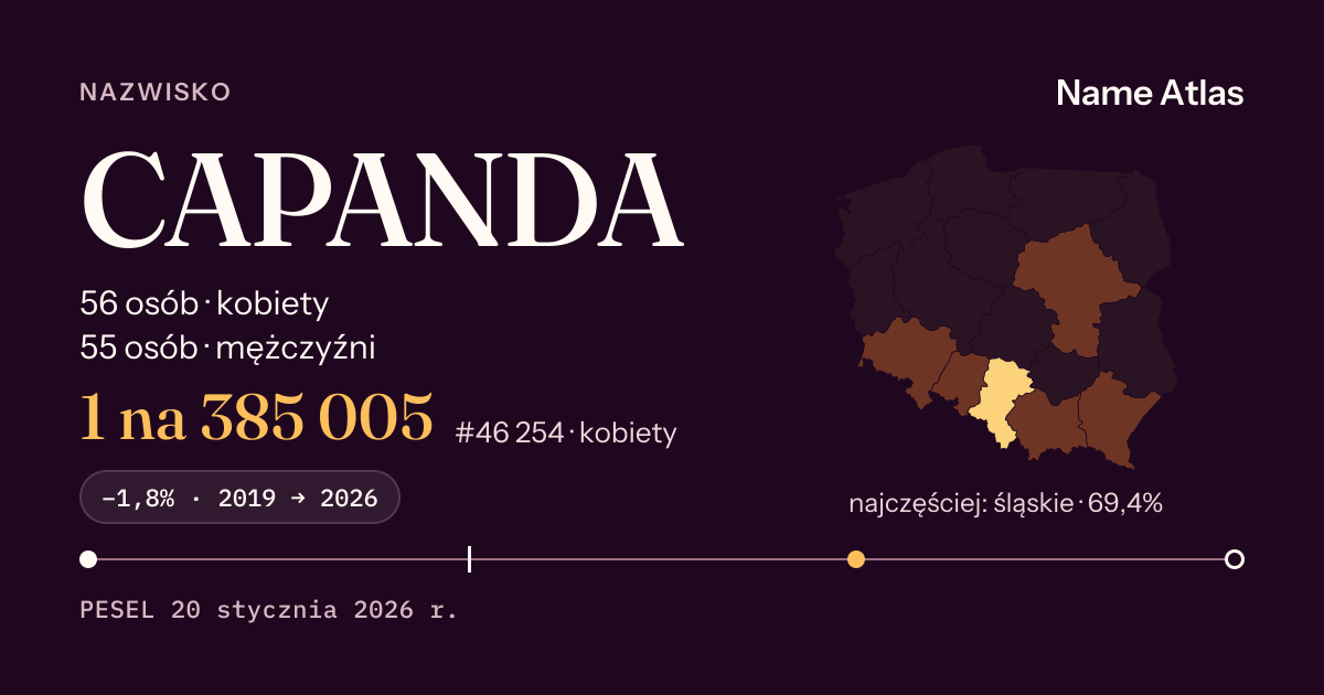 Karta nazwiska z liczbami z rejestru PESEL: CAPANDA