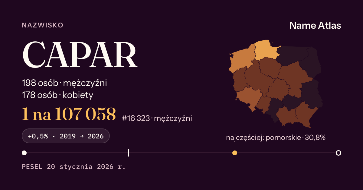 Karta nazwiska z liczbami z rejestru PESEL: CAPAR