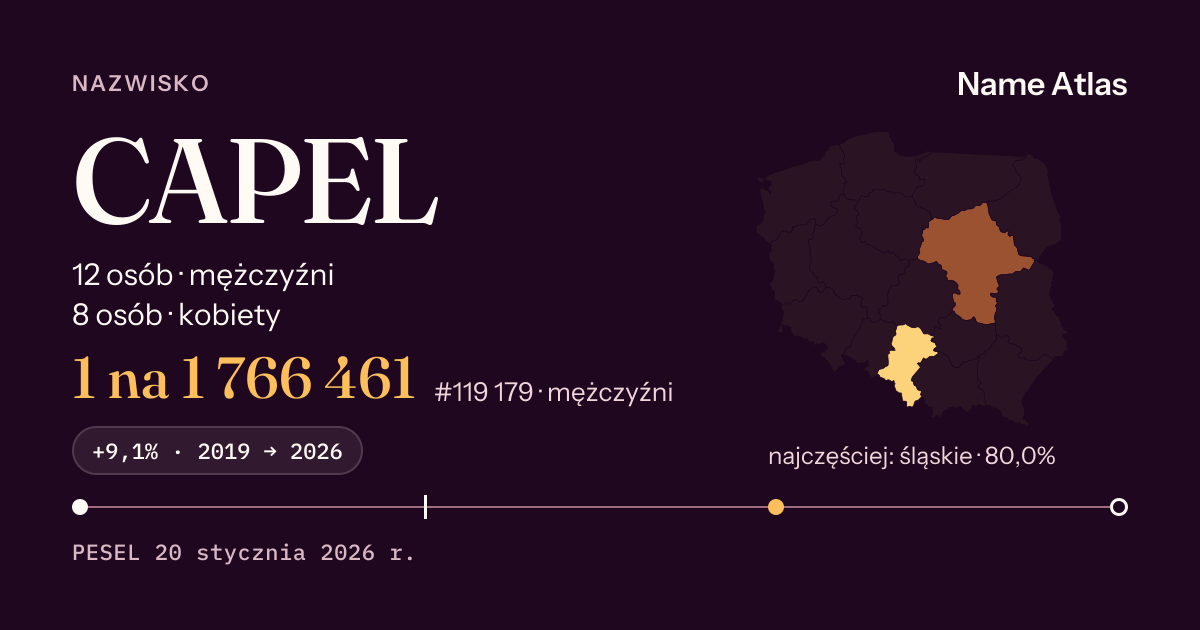 Karta nazwiska z liczbami z rejestru PESEL: CAPEL