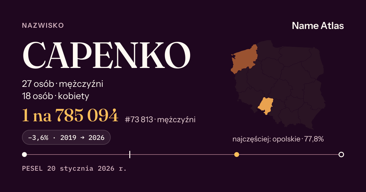 Karta nazwiska z liczbami z rejestru PESEL: CAPENKO