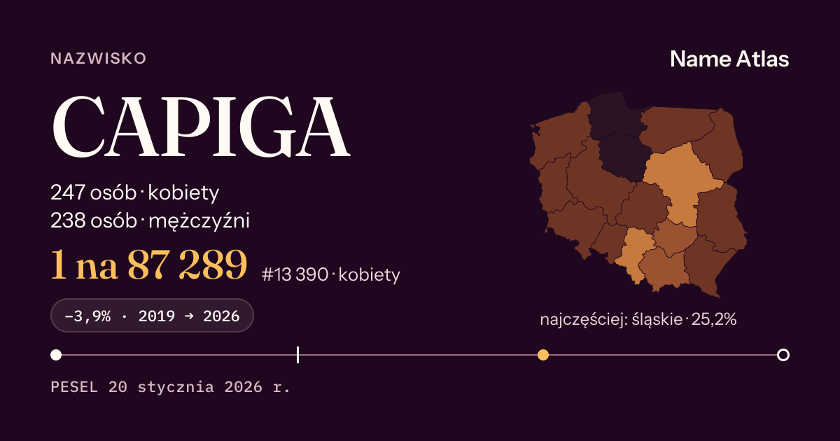 Karta nazwiska z liczbami z rejestru PESEL: CAPIGA