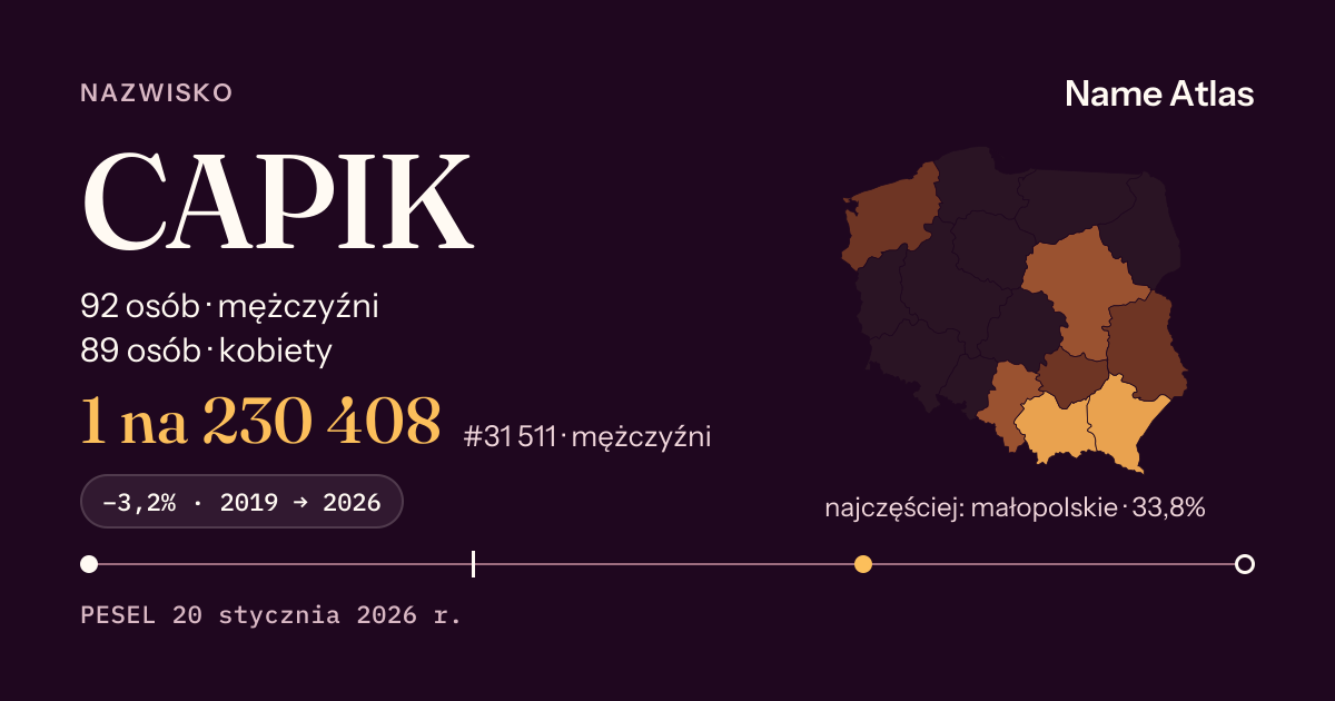 Karta nazwiska z liczbami z rejestru PESEL: CAPIK