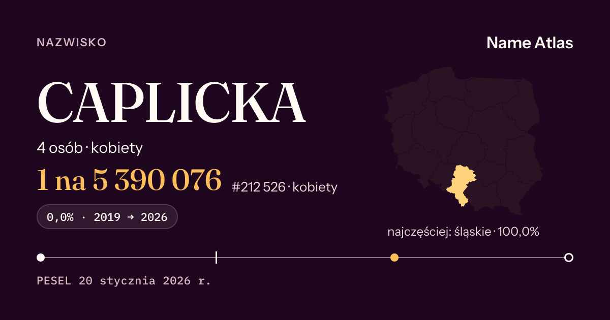 Karta nazwiska z liczbami z rejestru PESEL: CAPLICKA