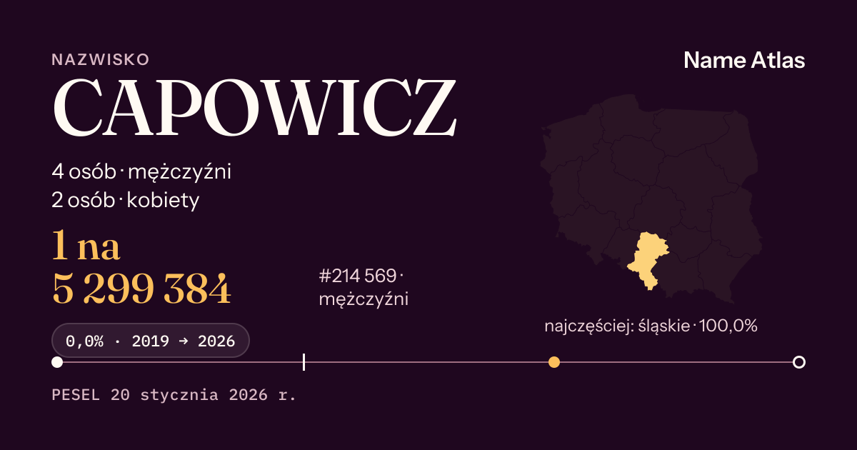 Karta nazwiska z liczbami z rejestru PESEL: CAPOWICZ