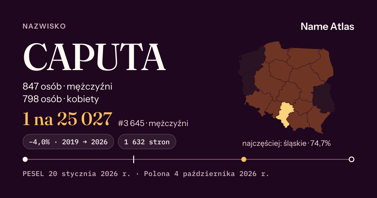 Karta nazwiska z liczbami z rejestru PESEL: CAPUTA