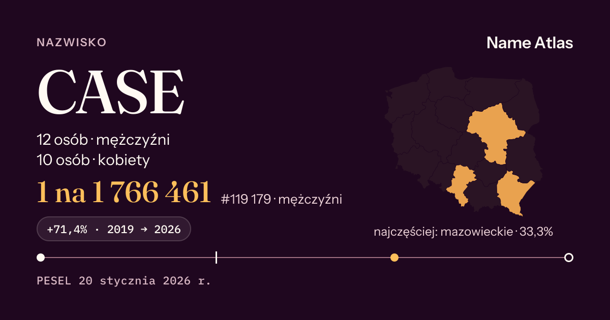 Karta nazwiska z liczbami z rejestru PESEL: CASE
